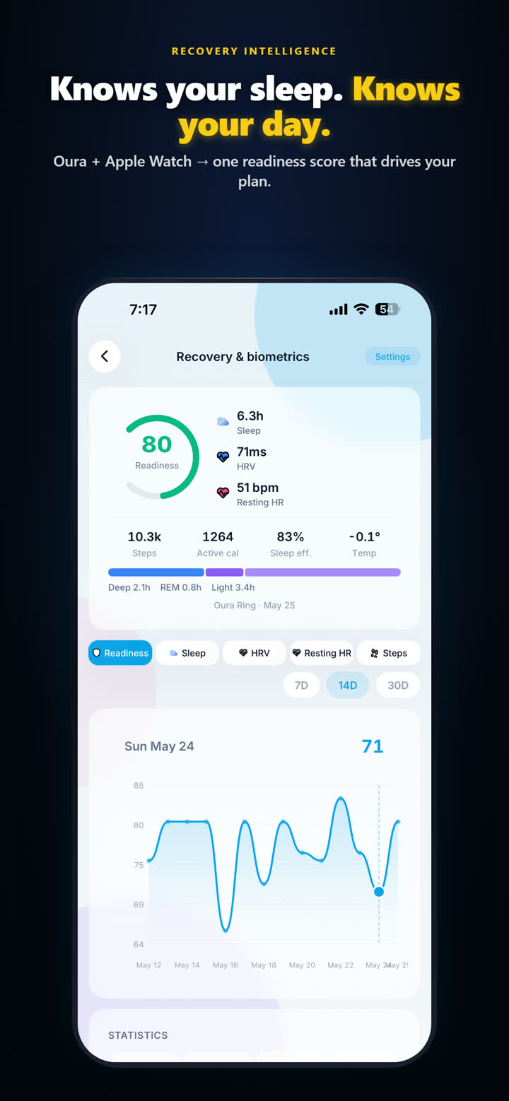 Recovery dashboard
